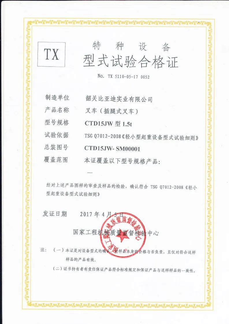 Сертификат испытания типа CTD15JW
