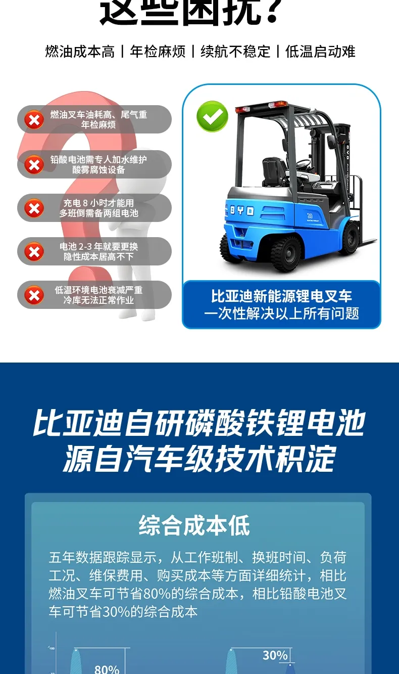 BYD 2-тонный электрический погрузчик(фигура3) BYD 2-тонный электрический погрузчик(фигура3)