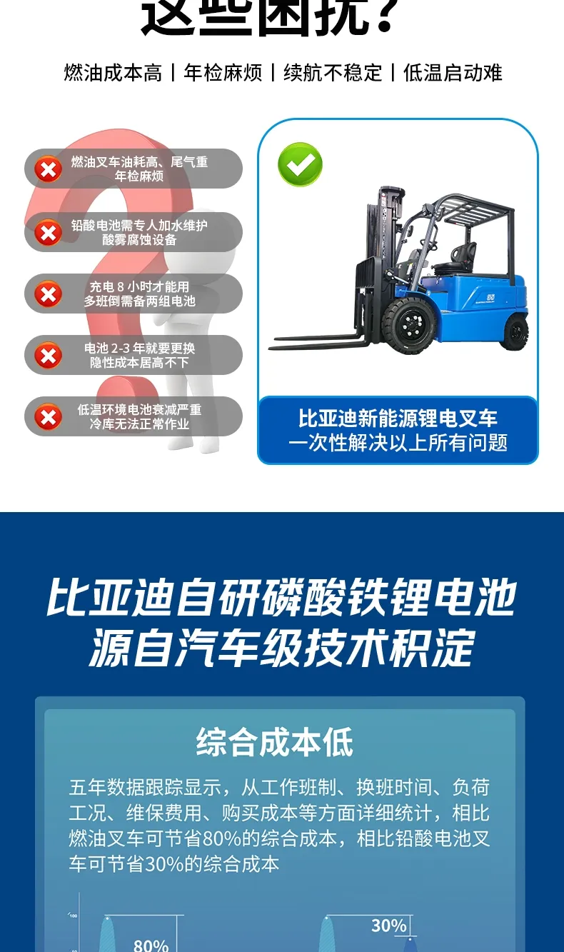 Электрический погрузчик BYD 3,5 тонны(фигура3)