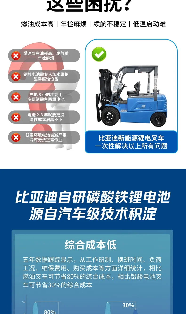 BYD 3-тонный электрический погрузчик(фигура3)