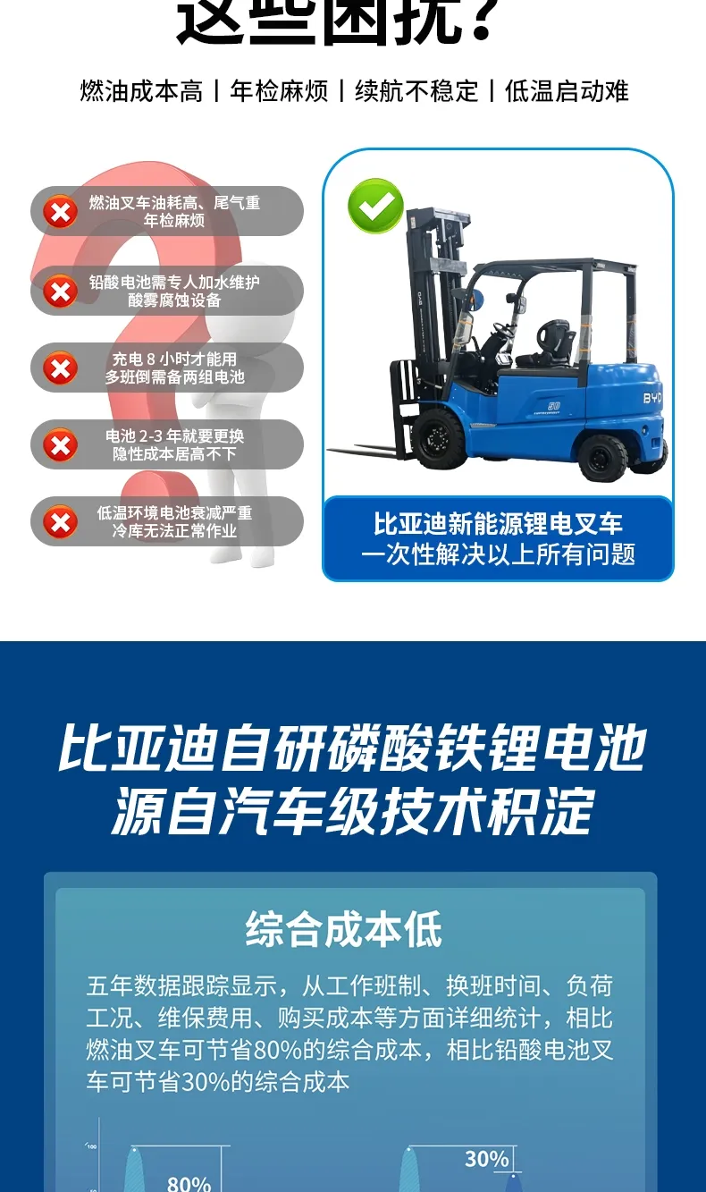 BYD 5-тонный электрический погрузчик(фигура3)