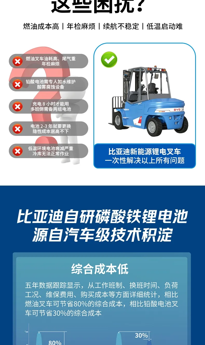 BYD 8-тонный электрический погрузчик(фигура3)