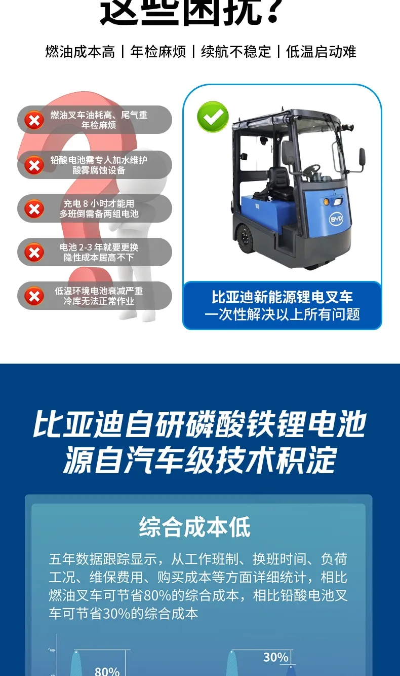 Серия тракторов BYD(фигура3)