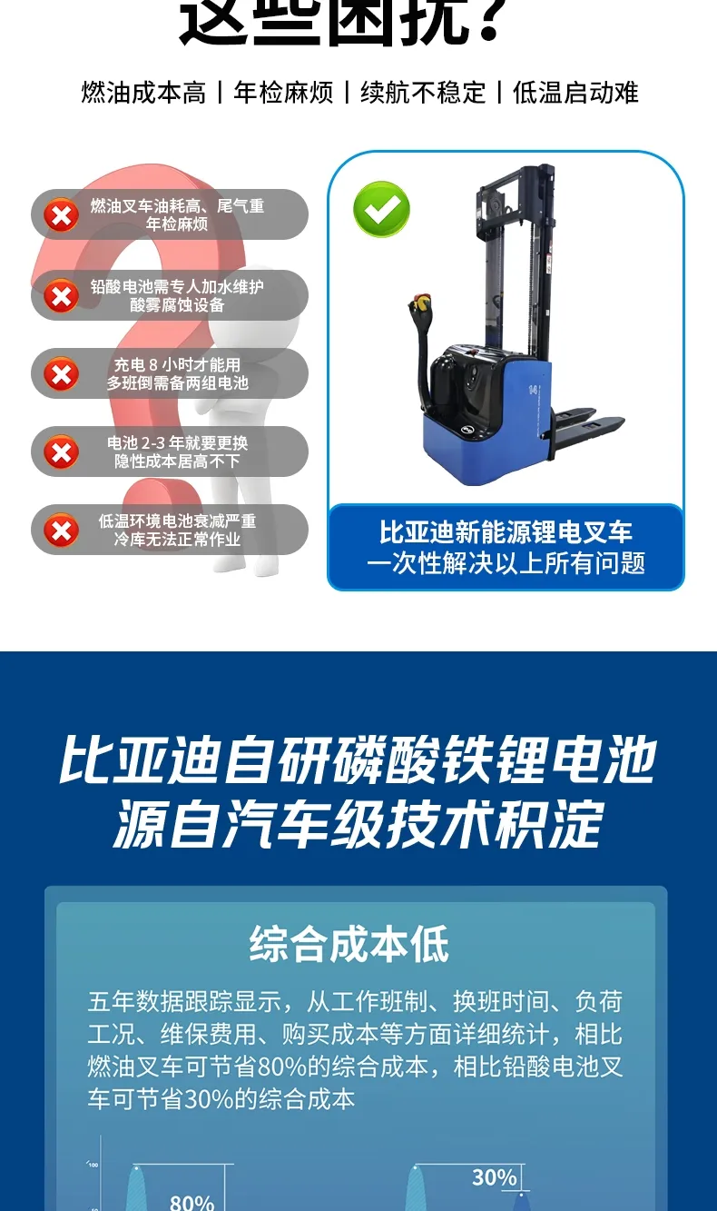 Серия укладчиков поддонов BYD(фигура3)
