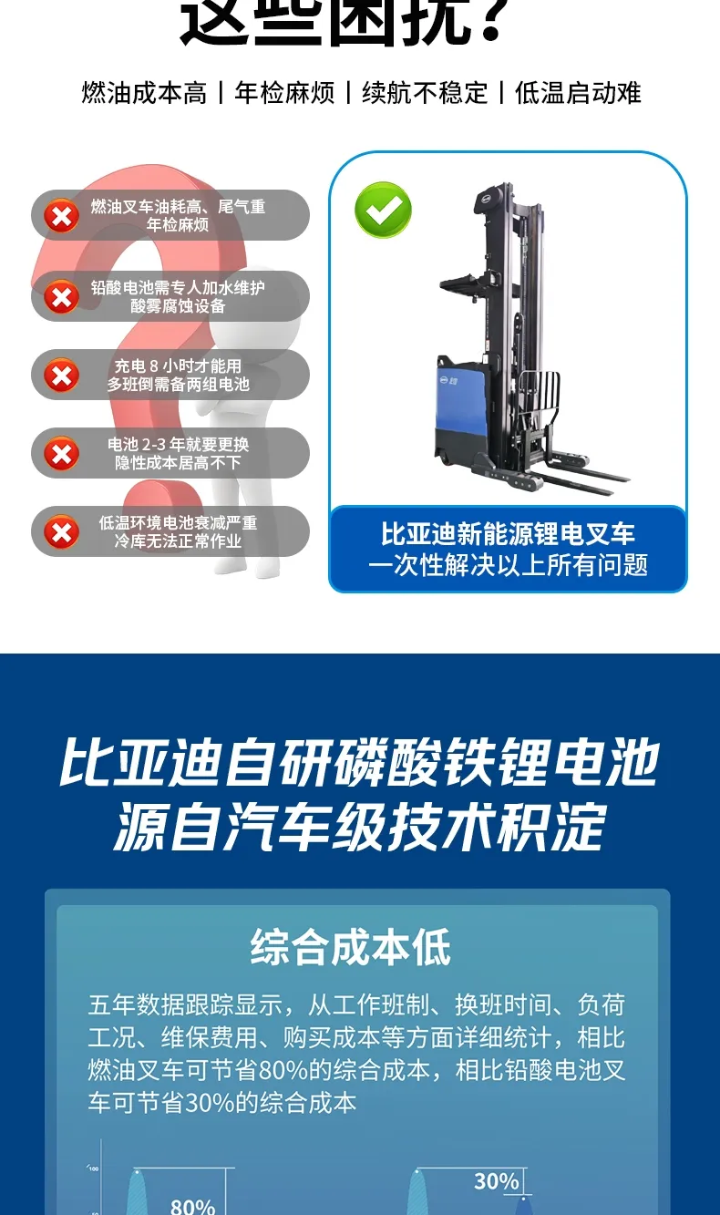 Серия погрузчиков BYD Ride-on Reach(фигура3)
